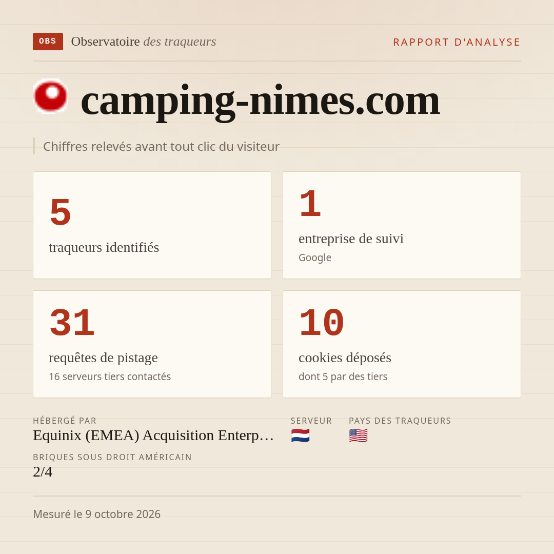 camping-nimes.com : 5 traqueurs identifiés, 1 entreprise de suivi, 31 requêtes de pistage. Chiffres relevés avant tout clic du visiteur.
