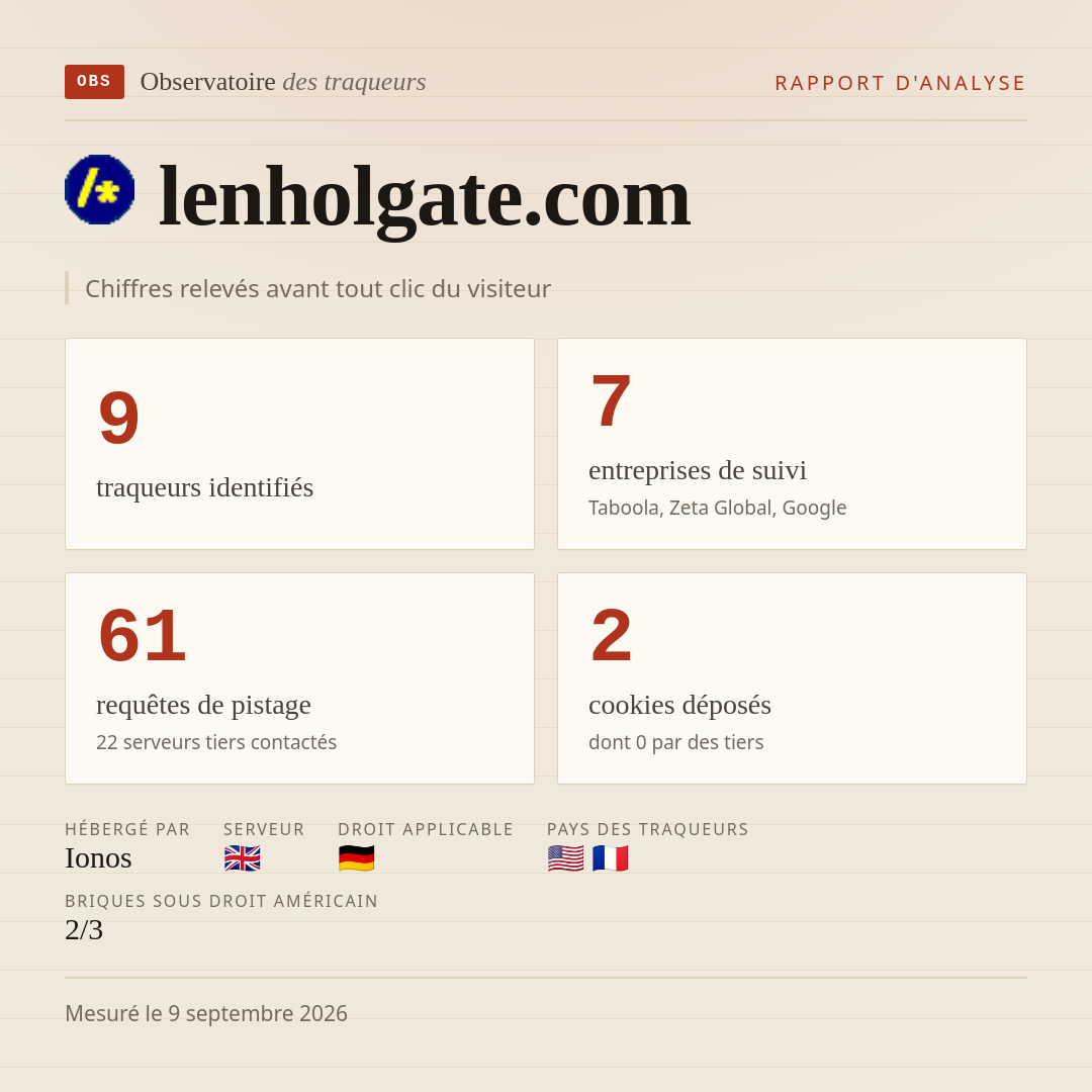 lenholgate.com : 9 traqueurs identifiés, 7 entreprises de suivi, 61 requêtes de pistage. Chiffres relevés avant tout clic du visiteur.