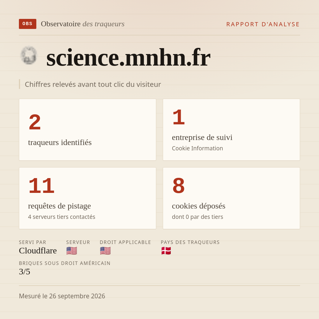 science.mnhn.fr : 2 traqueurs identifiés, 1 entreprise de suivi, 11 requêtes de pistage. Chiffres relevés avant tout clic du visiteur.