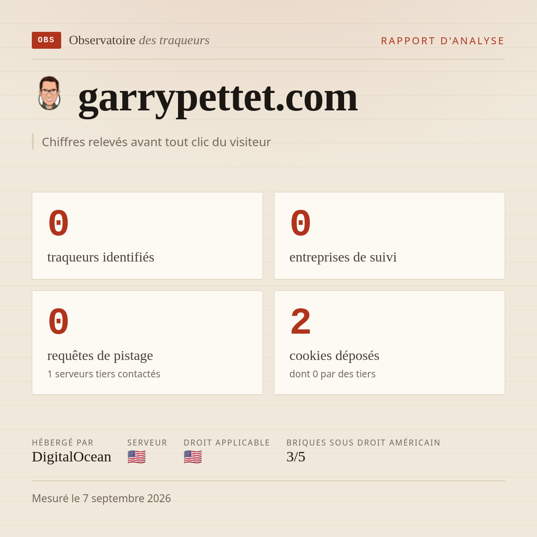 garrypettet.com : 0 traqueurs identifiés, 0 entreprises de suivi, 0 requêtes de pistage. Chiffres relevés avant tout clic du visiteur.