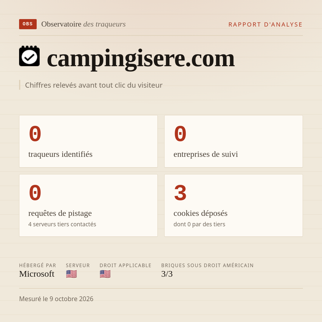 campingisere.com : 0 traqueurs identifiés, 0 entreprises de suivi, 0 requêtes de pistage. Chiffres relevés avant tout clic du visiteur.