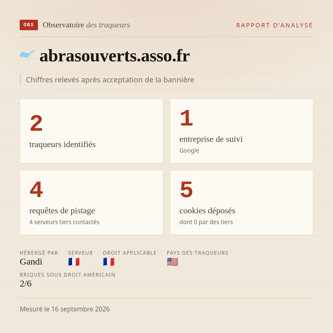 abrasouverts.asso.fr : 2 traqueurs identifiés, 1 entreprise de suivi, 4 requêtes de pistage. Chiffres relevés après acceptation de la bannière.
