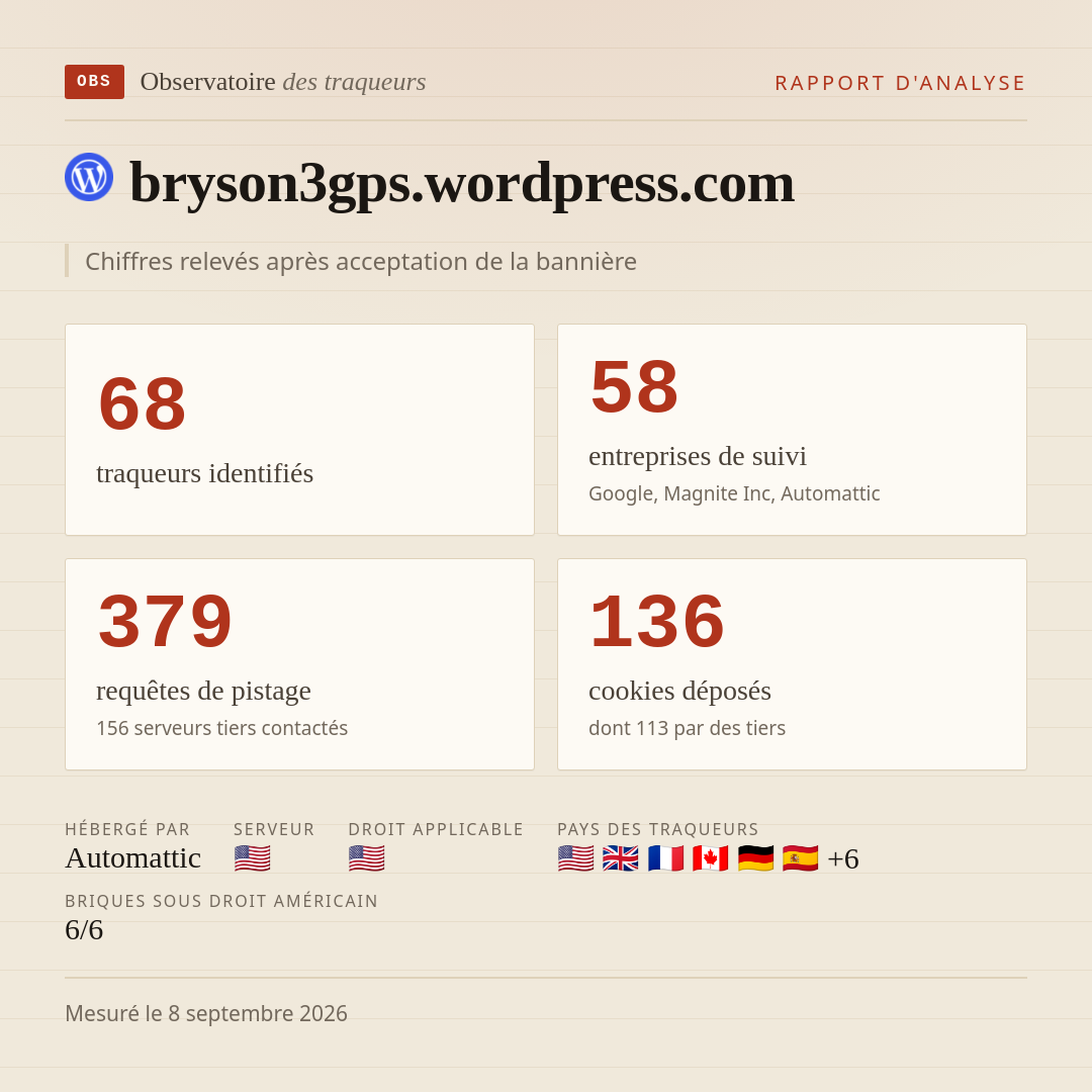 bryson3gps.wordpress.com : 68 traqueurs identifiés, 58 entreprises de suivi, 379 requêtes de pistage. Chiffres relevés après acceptation de la bannière.
