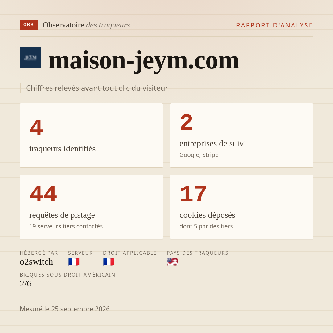maison-jeym.com : 4 traqueurs identifiés, 2 entreprises de suivi, 44 requêtes de pistage. Chiffres relevés avant tout clic du visiteur.