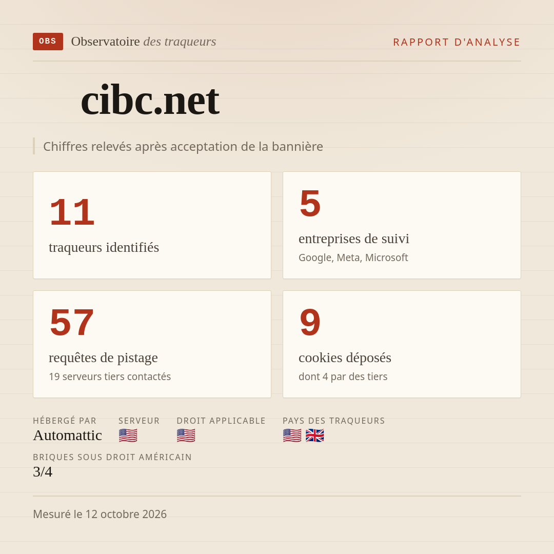 cibc.net : 11 traqueurs identifiés, 5 entreprises de suivi, 57 requêtes de pistage. Chiffres relevés après acceptation de la bannière.