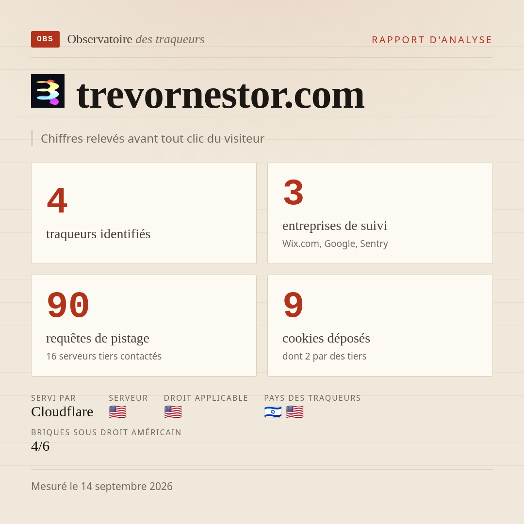 trevornestor.com : 4 traqueurs identifiés, 3 entreprises de suivi, 90 requêtes de pistage. Chiffres relevés avant tout clic du visiteur.