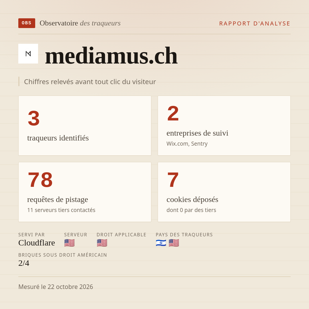 mediamus.ch : 3 traqueurs identifiés, 2 entreprises de suivi, 78 requêtes de pistage. Chiffres relevés avant tout clic du visiteur.