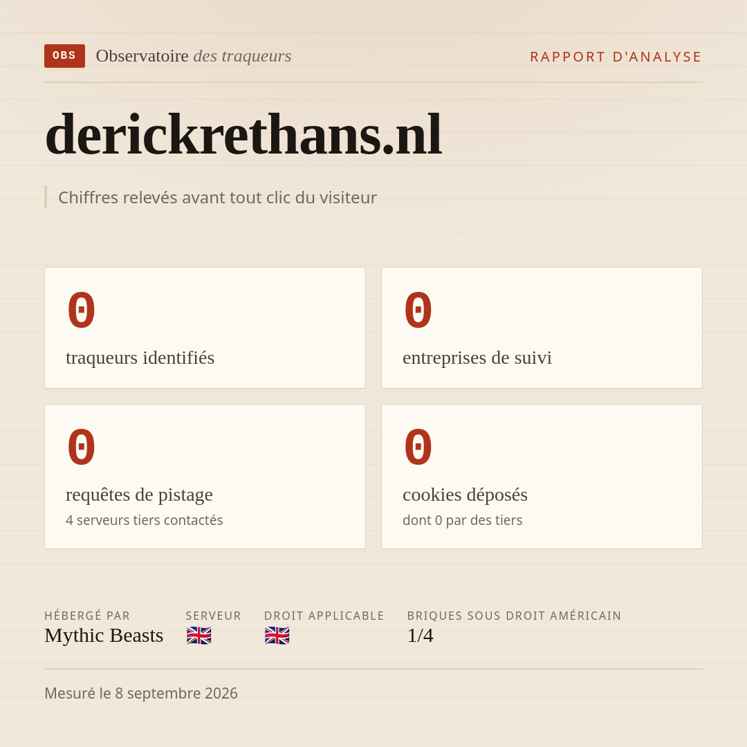 derickrethans.nl : 0 traqueurs identifiés, 0 entreprises de suivi, 0 requêtes de pistage. Chiffres relevés avant tout clic du visiteur.