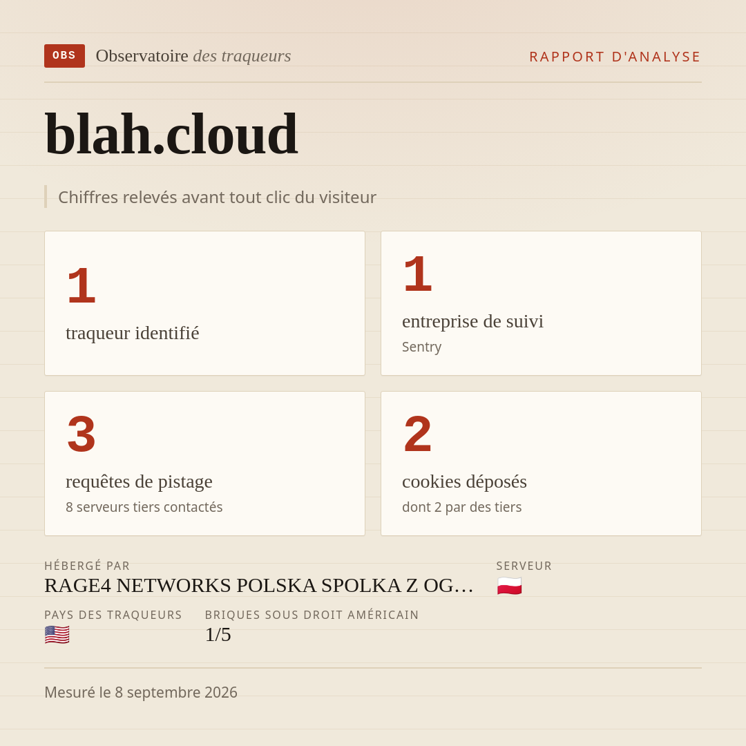 blah.cloud : 1 traqueur identifié, 1 entreprise de suivi, 3 requêtes de pistage. Chiffres relevés avant tout clic du visiteur.