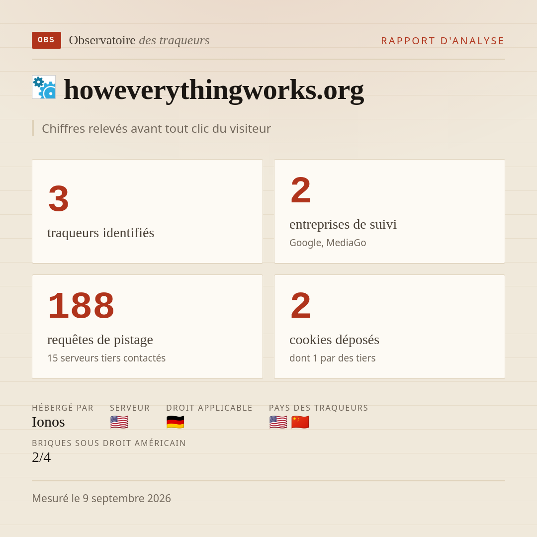 howeverythingworks.org : 3 traqueurs identifiés, 2 entreprises de suivi, 188 requêtes de pistage. Chiffres relevés avant tout clic du visiteur.