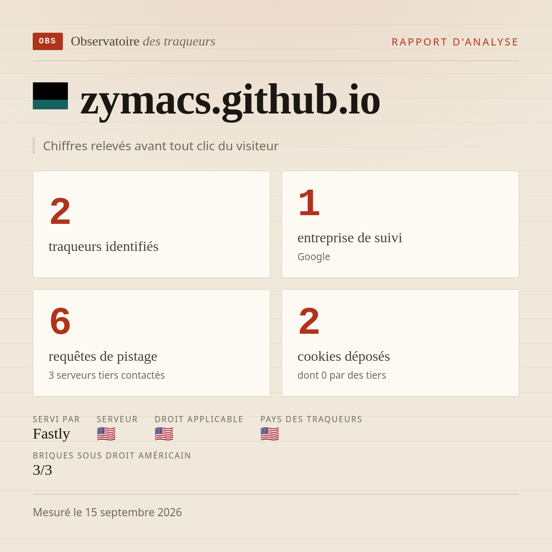 zymacs.github.io : 2 traqueurs identifiés, 1 entreprise de suivi, 6 requêtes de pistage. Chiffres relevés avant tout clic du visiteur.