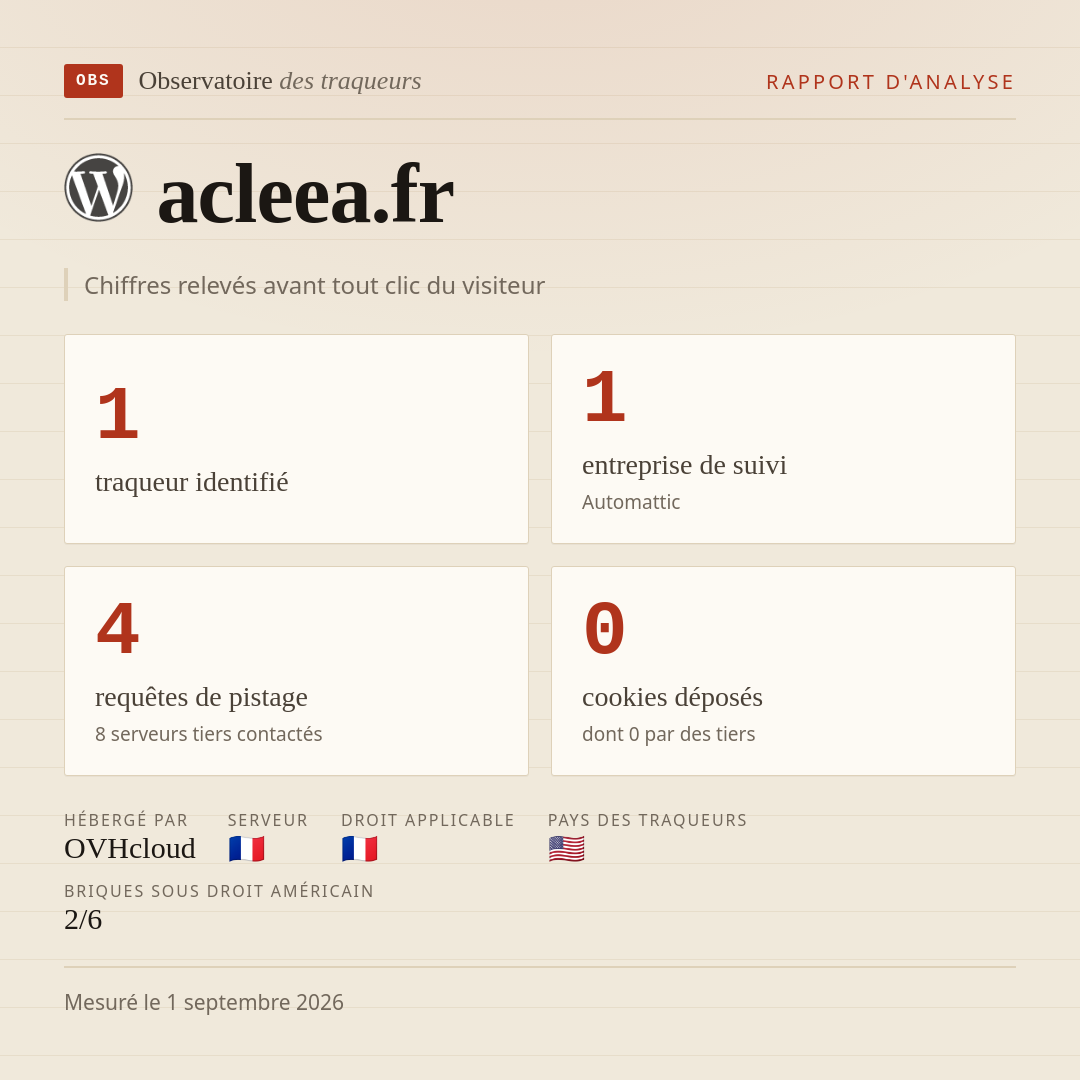 acleea.fr : 1 traqueur identifié, 1 entreprise de suivi, 4 requêtes de pistage. Chiffres relevés avant tout clic du visiteur.