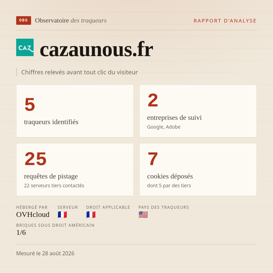 cazaunous.fr : 5 traqueurs identifiés, 2 entreprises de suivi, 25 requêtes de pistage. Chiffres relevés avant tout clic du visiteur.