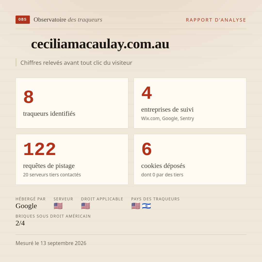 ceciliamacaulay.com.au : 8 traqueurs identifiés, 4 entreprises de suivi, 122 requêtes de pistage. Chiffres relevés avant tout clic du visiteur.