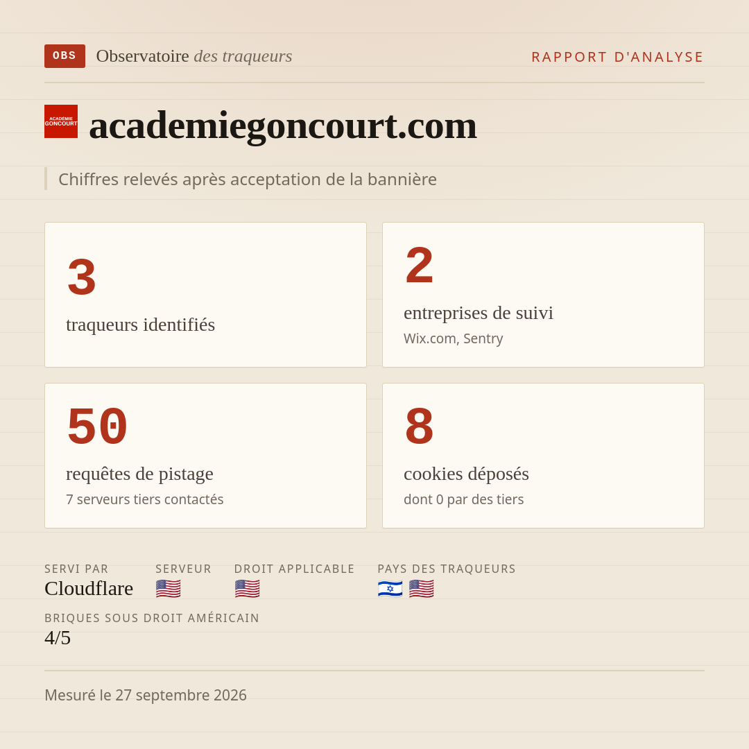 academiegoncourt.com : 3 traqueurs identifiés, 2 entreprises de suivi, 50 requêtes de pistage. Chiffres relevés après acceptation de la bannière.