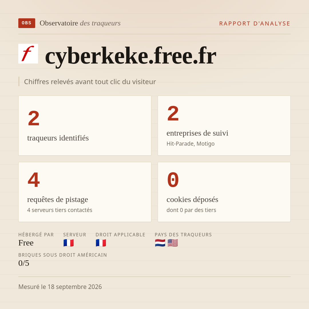 cyberkeke.free.fr : 2 traqueurs identifiés, 2 entreprises de suivi, 4 requêtes de pistage. Chiffres relevés avant tout clic du visiteur.