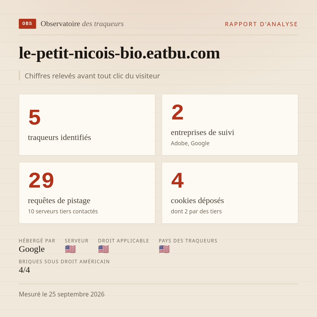 le-petit-nicois-bio.eatbu.com : 5 traqueurs identifiés, 2 entreprises de suivi, 29 requêtes de pistage. Chiffres relevés avant tout clic du visiteur.