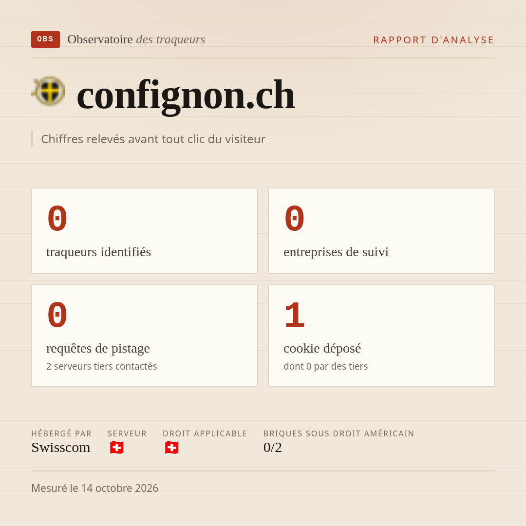 confignon.ch : 0 traqueurs identifiés, 0 entreprises de suivi, 0 requêtes de pistage. Chiffres relevés avant tout clic du visiteur.