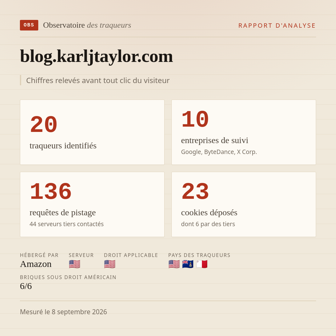 blog.karljtaylor.com : 20 traqueurs identifiés, 10 entreprises de suivi, 136 requêtes de pistage. Chiffres relevés avant tout clic du visiteur.