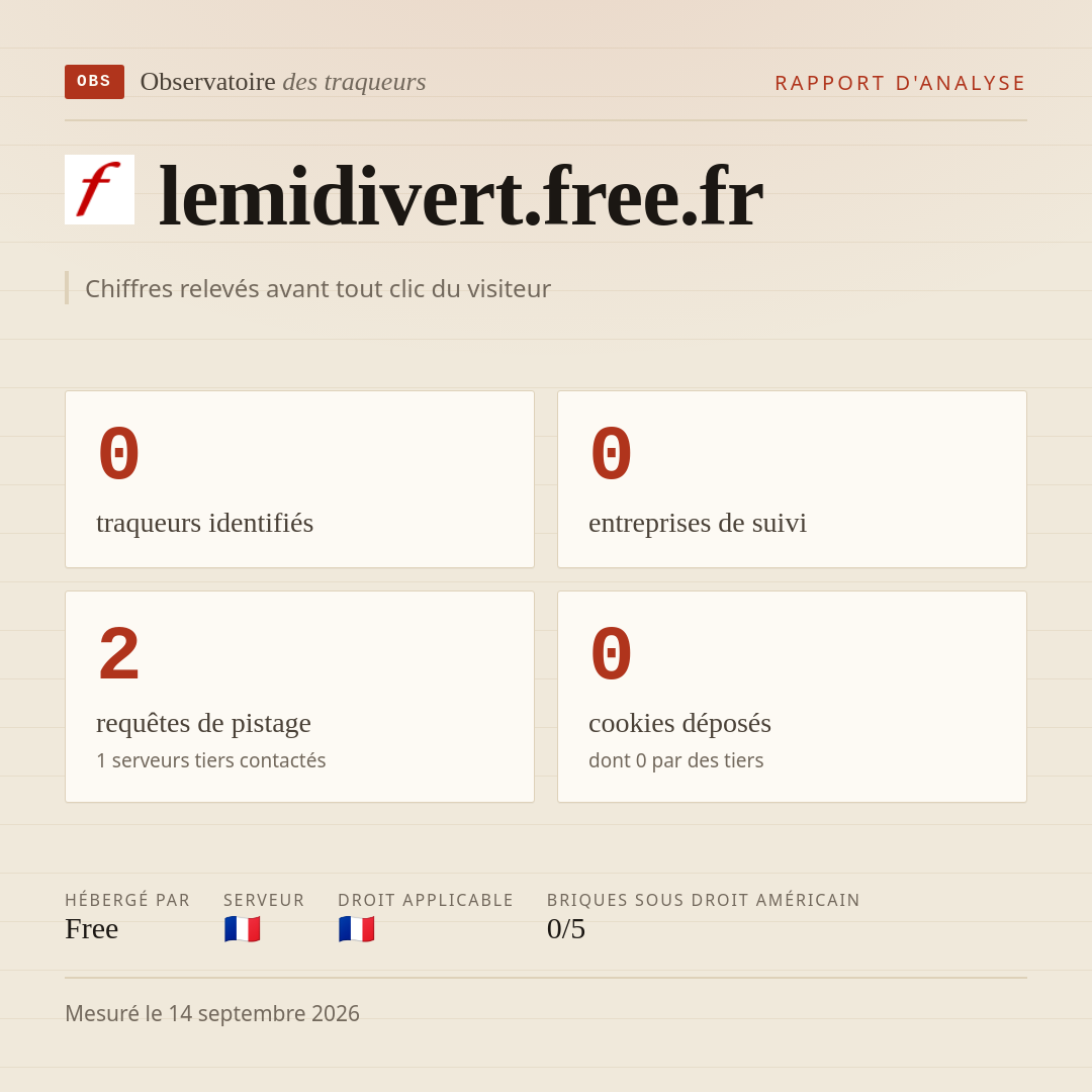 lemidivert.free.fr : 0 traqueurs identifiés, 0 entreprises de suivi, 2 requêtes de pistage. Chiffres relevés avant tout clic du visiteur.