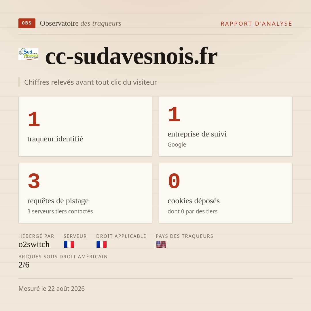 cc-sudavesnois.fr : 1 traqueur identifié, 1 entreprise de suivi, 3 requêtes de pistage. Chiffres relevés avant tout clic du visiteur.