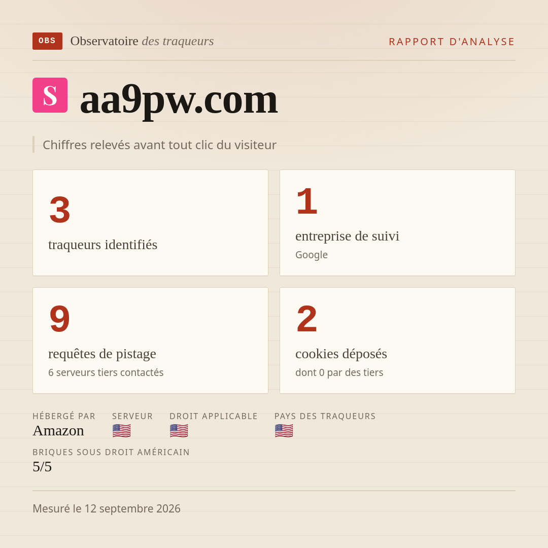 aa9pw.com : 3 traqueurs identifiés, 1 entreprise de suivi, 9 requêtes de pistage. Chiffres relevés avant tout clic du visiteur.
