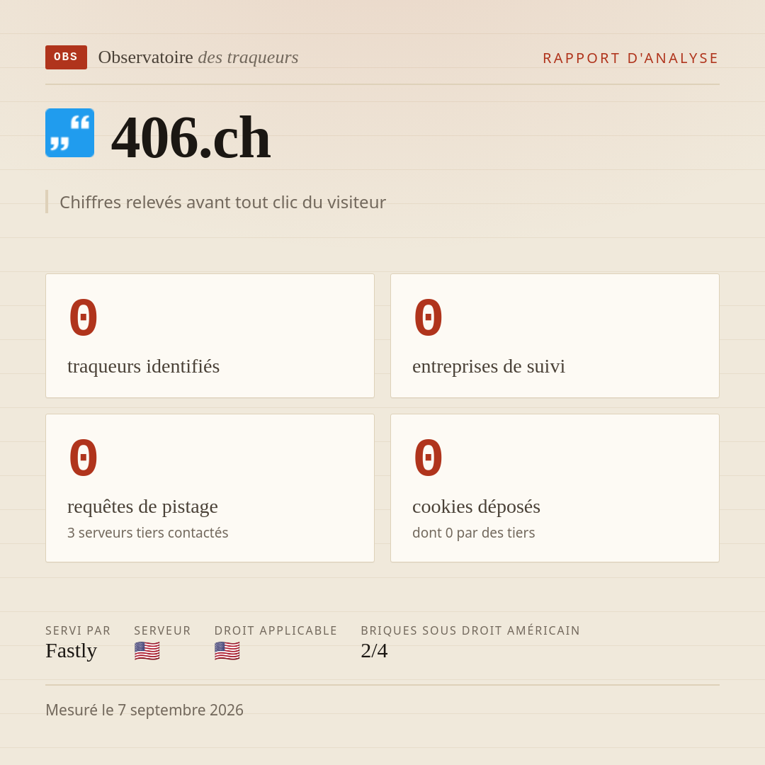 406.ch : 0 traqueurs identifiés, 0 entreprises de suivi, 0 requêtes de pistage. Chiffres relevés avant tout clic du visiteur.