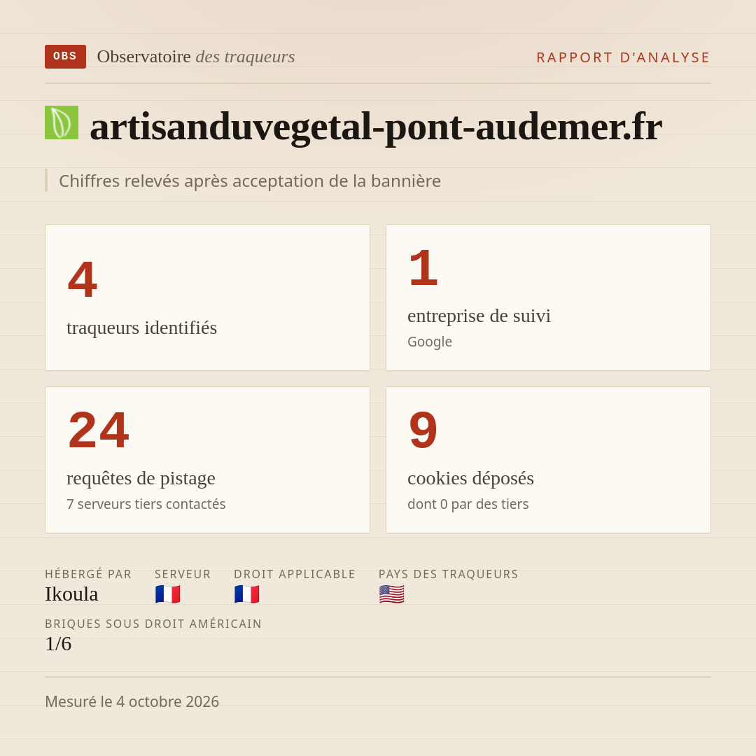 artisanduvegetal-pont-audemer.fr : 4 traqueurs identifiés, 1 entreprise de suivi, 24 requêtes de pistage. Chiffres relevés après acceptation de la bannière.
