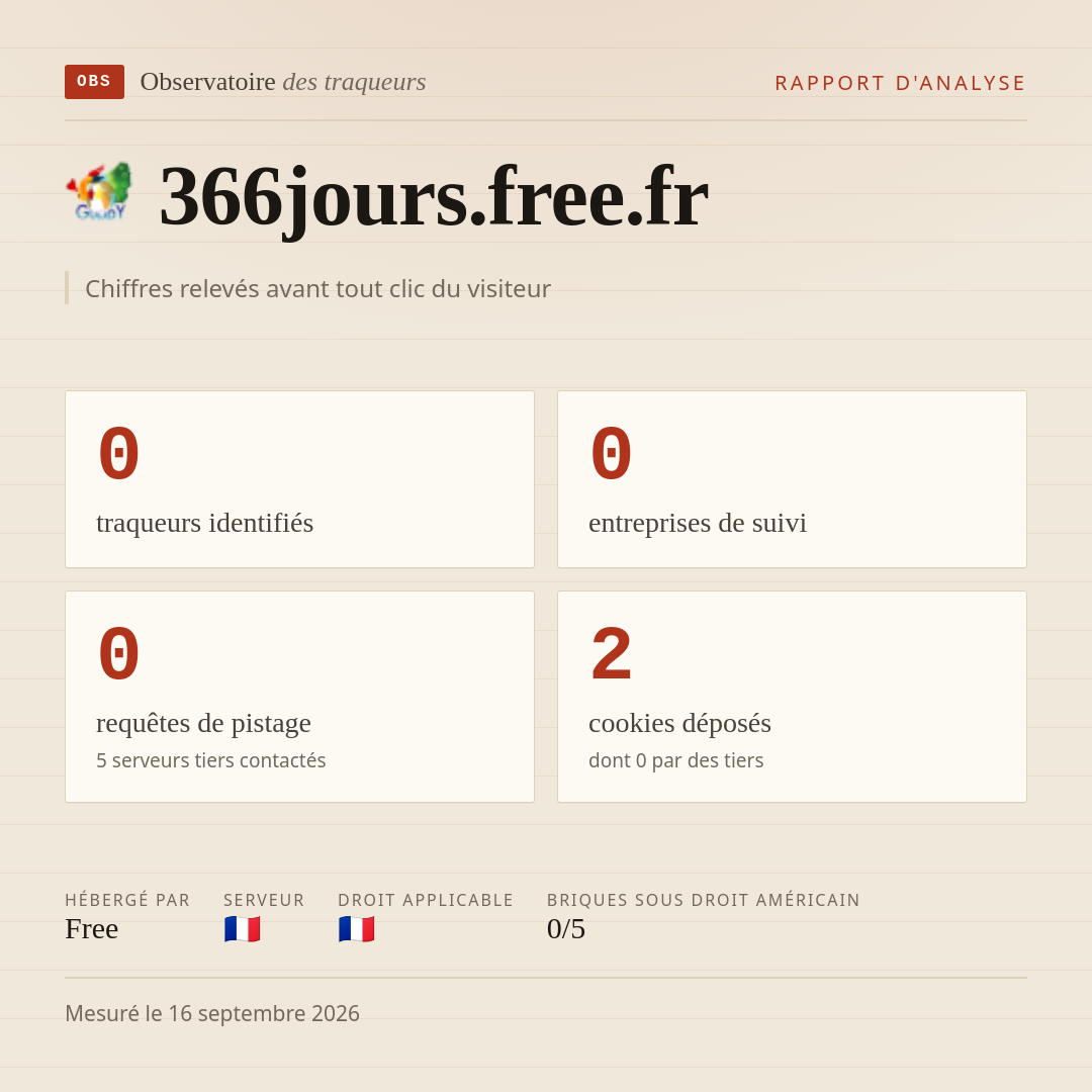 366jours.free.fr : 0 traqueurs identifiés, 0 entreprises de suivi, 0 requêtes de pistage. Chiffres relevés avant tout clic du visiteur.