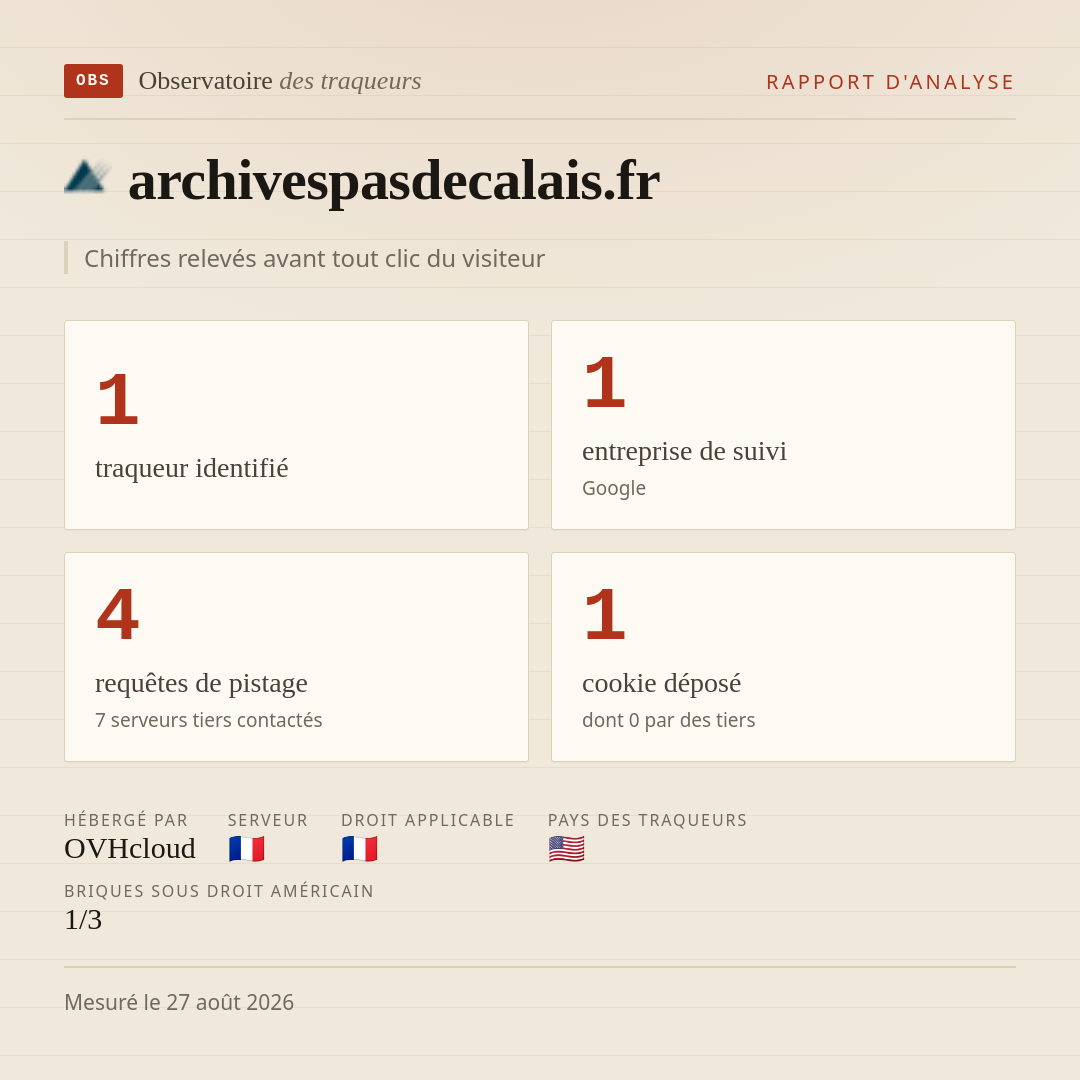 archivespasdecalais.fr : 1 traqueur identifié, 1 entreprise de suivi, 4 requêtes de pistage. Chiffres relevés avant tout clic du visiteur.