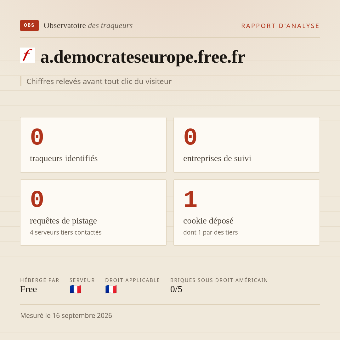 a.democrateseurope.free.fr : 0 traqueurs identifiés, 0 entreprises de suivi, 0 requêtes de pistage. Chiffres relevés avant tout clic du visiteur.