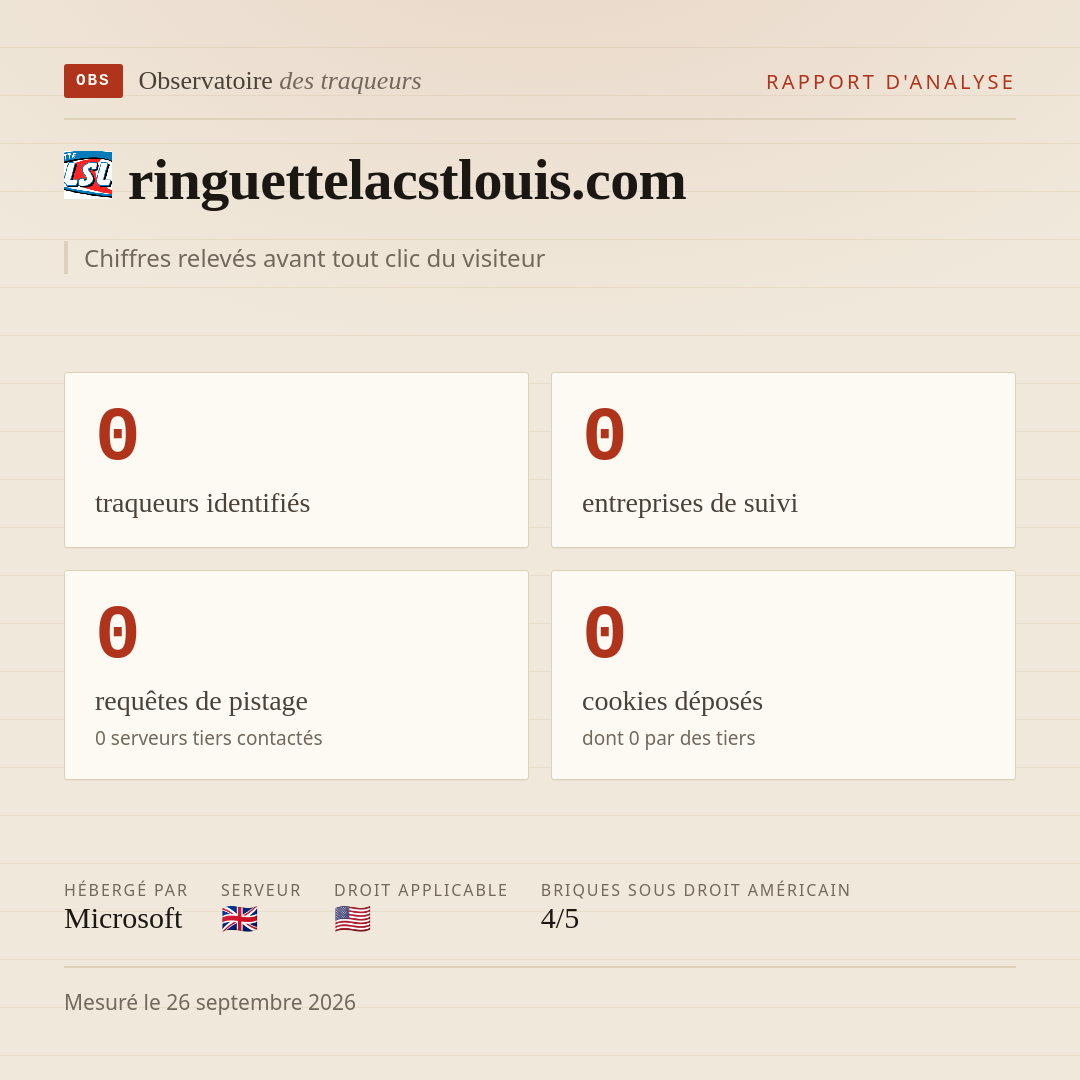 ringuettelacstlouis.com : 0 traqueurs identifiés, 0 entreprises de suivi, 0 requêtes de pistage. Chiffres relevés avant tout clic du visiteur.