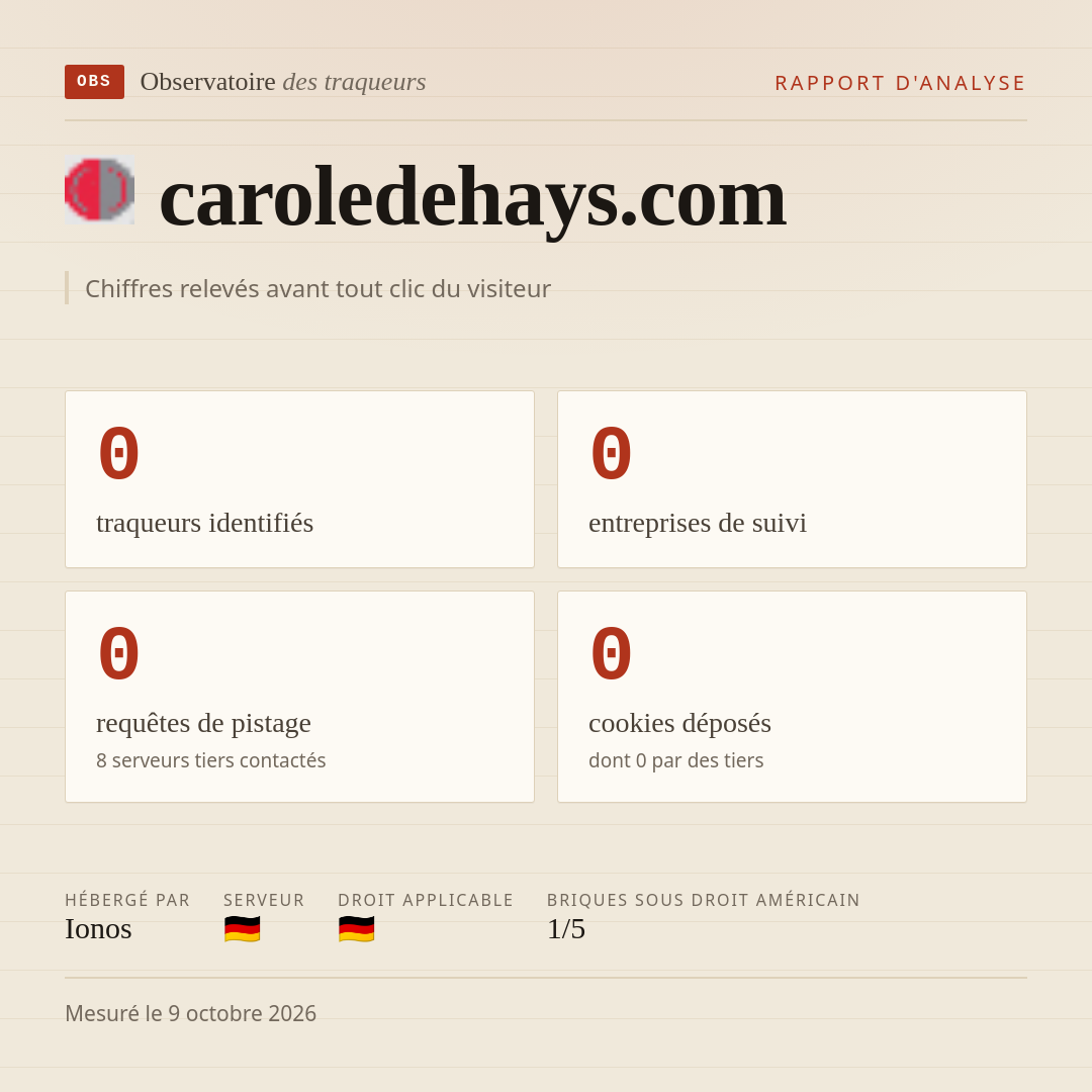 caroledehays.com : 0 traqueurs identifiés, 0 entreprises de suivi, 0 requêtes de pistage. Chiffres relevés avant tout clic du visiteur.