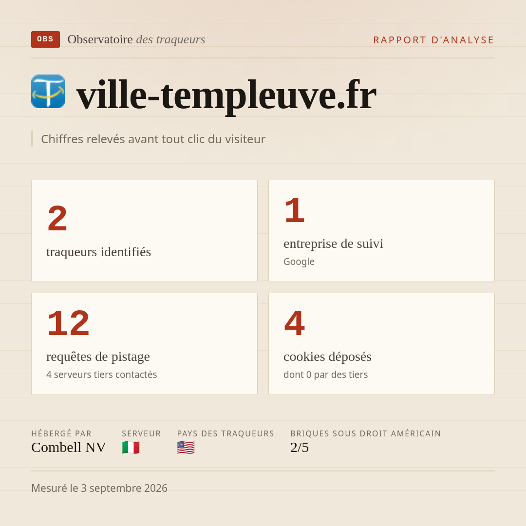ville-templeuve.fr : 2 traqueurs identifiés, 1 entreprise de suivi, 12 requêtes de pistage. Chiffres relevés avant tout clic du visiteur.