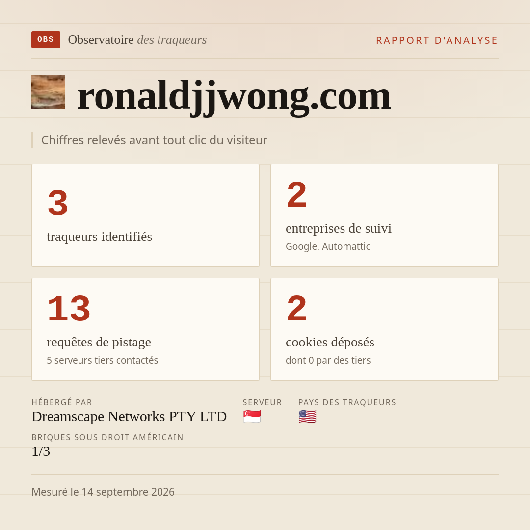 ronaldjjwong.com : 3 traqueurs identifiés, 2 entreprises de suivi, 13 requêtes de pistage. Chiffres relevés avant tout clic du visiteur.