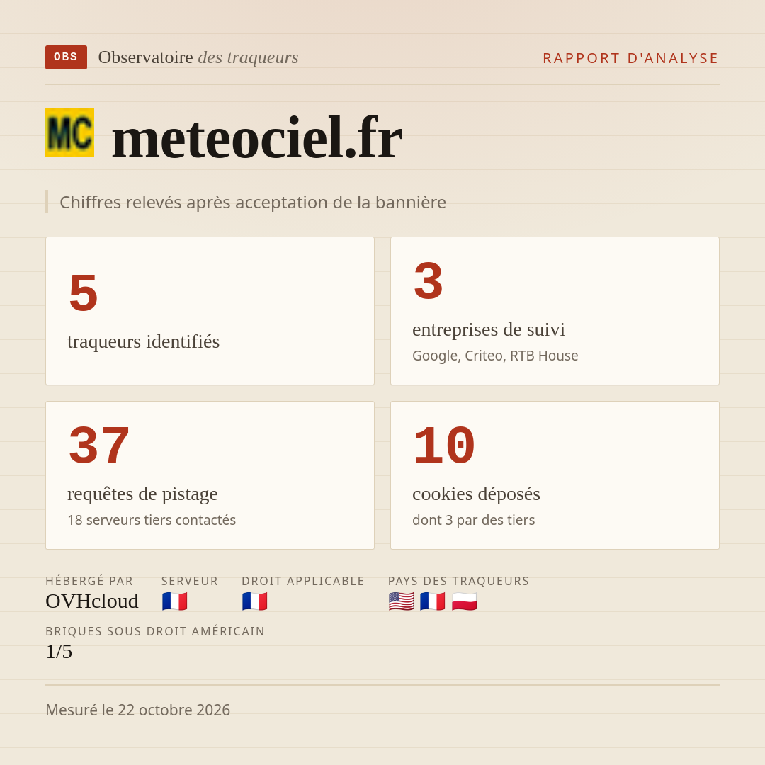 meteociel.fr : 5 traqueurs identifiés, 3 entreprises de suivi, 37 requêtes de pistage. Chiffres relevés après acceptation de la bannière.