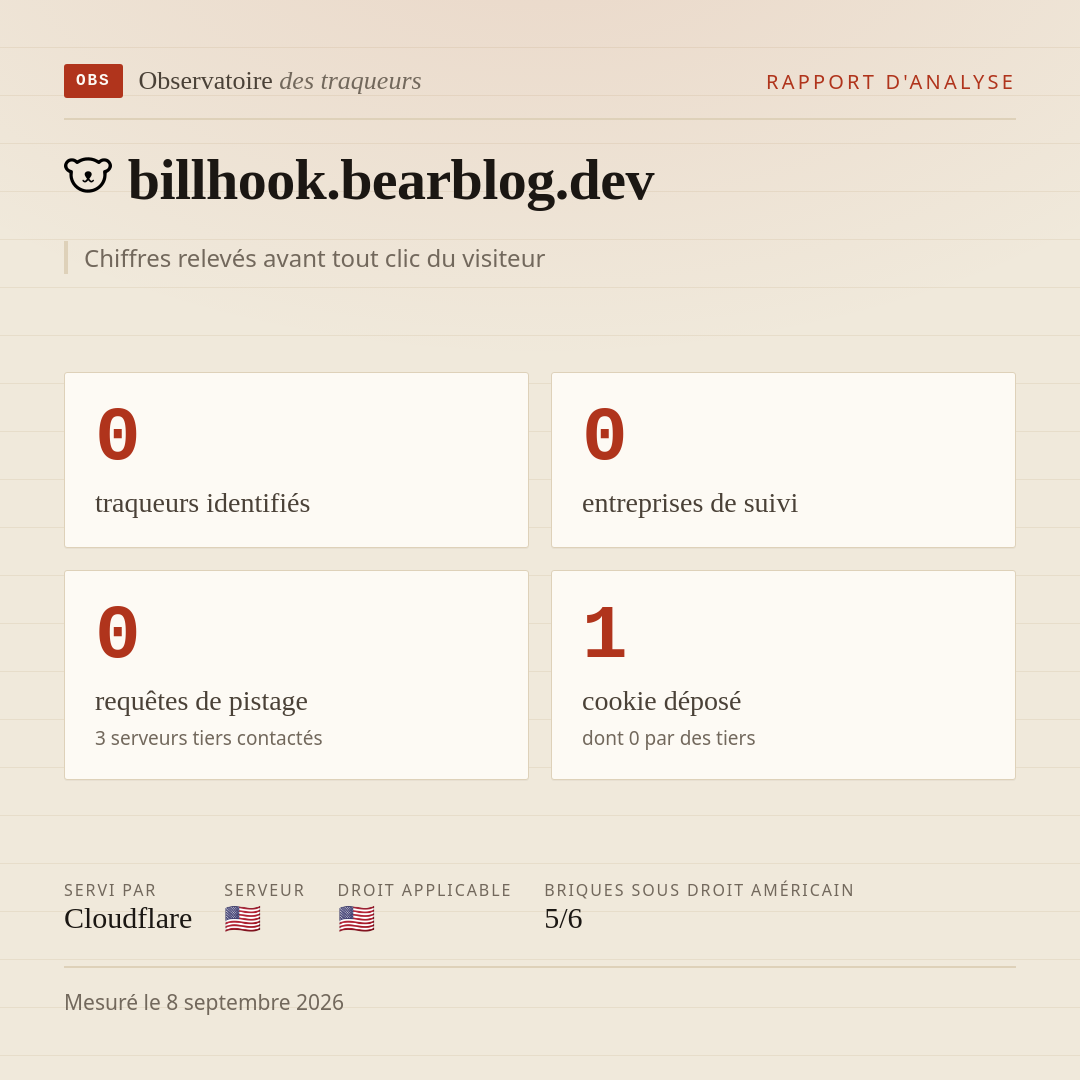billhook.bearblog.dev : 0 traqueurs identifiés, 0 entreprises de suivi, 0 requêtes de pistage. Chiffres relevés avant tout clic du visiteur.