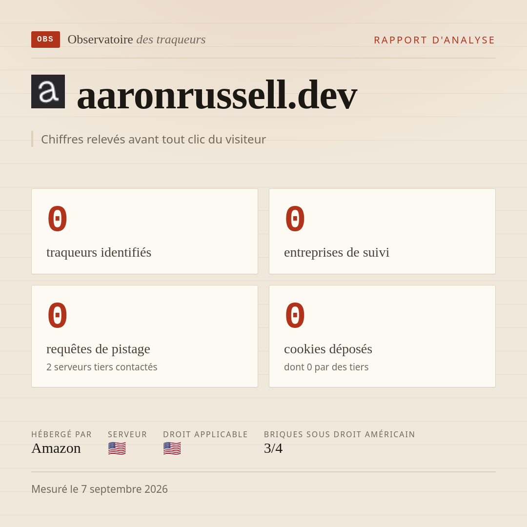 aaronrussell.dev : 0 traqueurs identifiés, 0 entreprises de suivi, 0 requêtes de pistage. Chiffres relevés avant tout clic du visiteur.