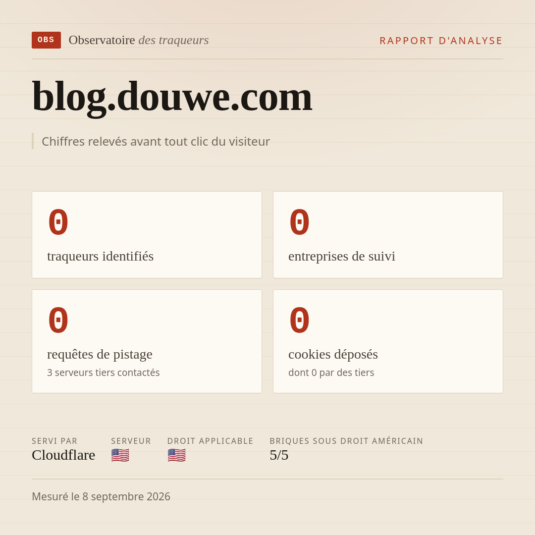 blog.douwe.com : 0 traqueurs identifiés, 0 entreprises de suivi, 0 requêtes de pistage. Chiffres relevés avant tout clic du visiteur.