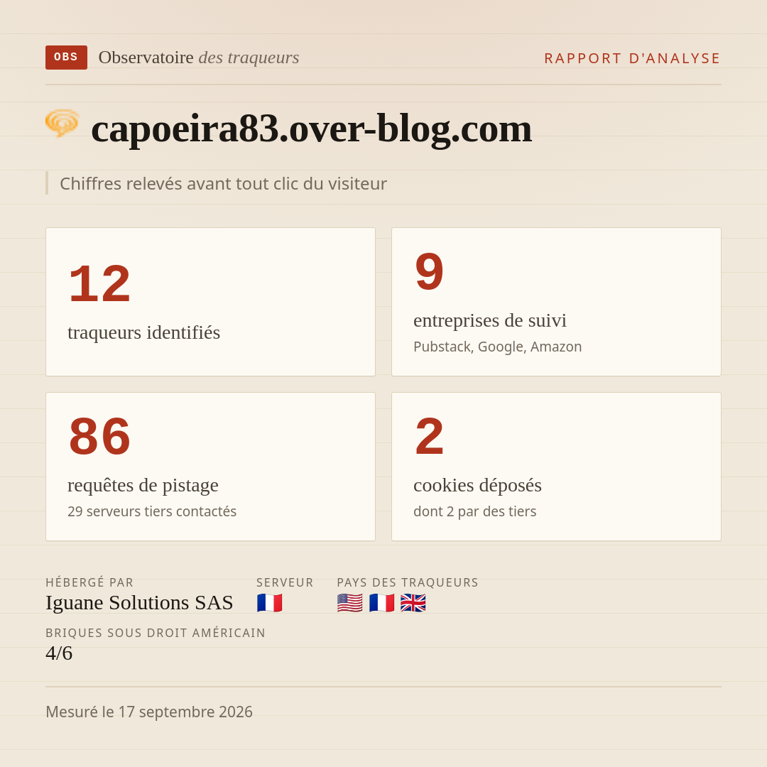 capoeira83.over-blog.com : 12 traqueurs identifiés, 9 entreprises de suivi, 86 requêtes de pistage. Chiffres relevés avant tout clic du visiteur.