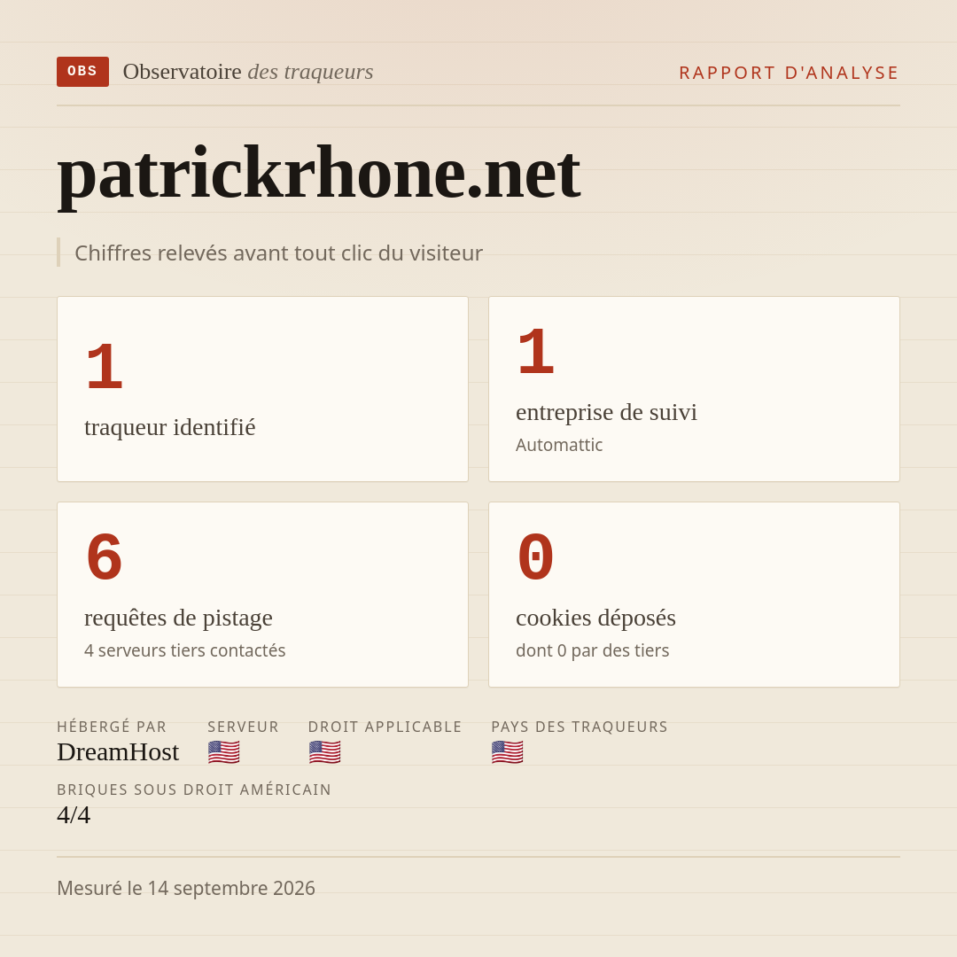 patrickrhone.net : 1 traqueur identifié, 1 entreprise de suivi, 6 requêtes de pistage. Chiffres relevés avant tout clic du visiteur.