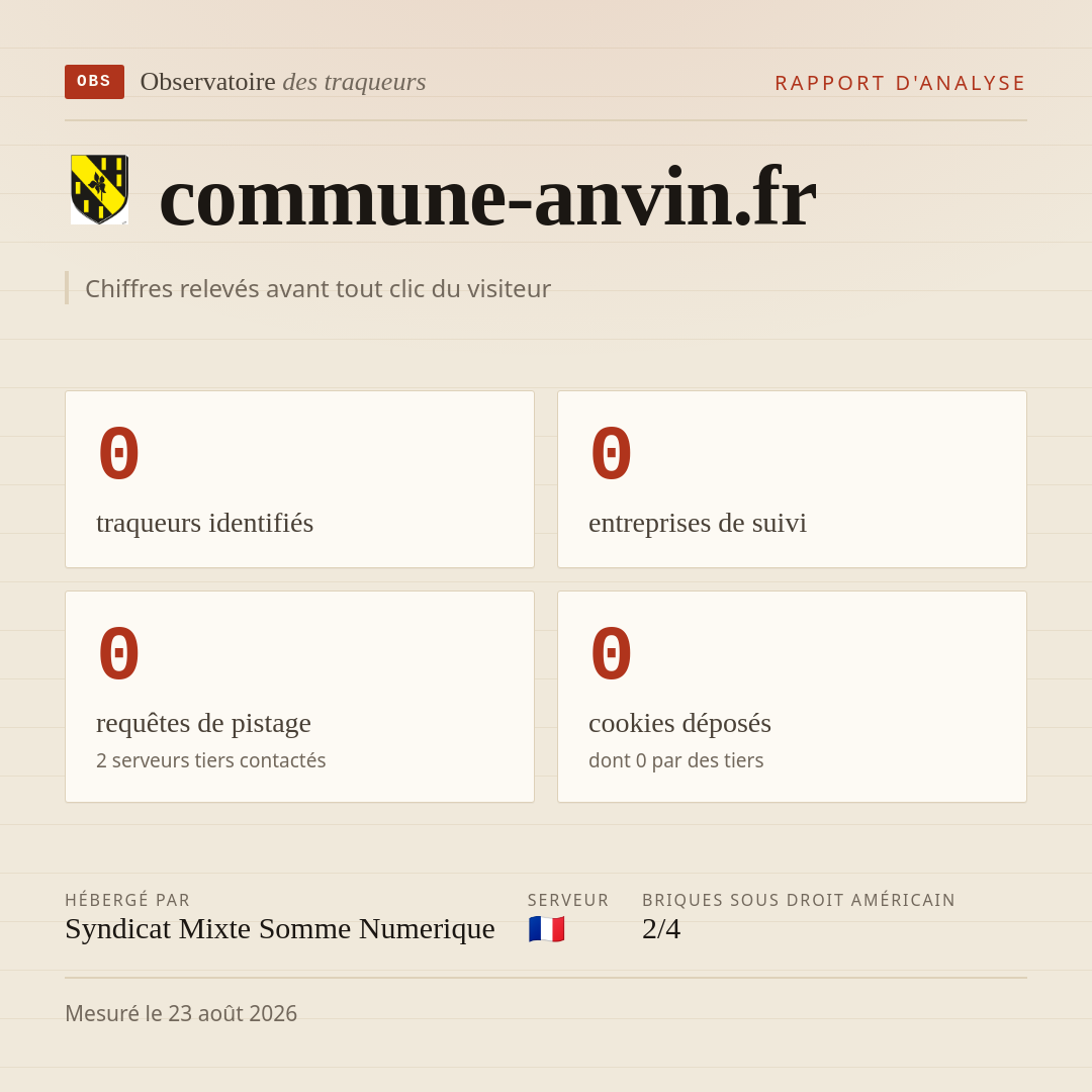 commune-anvin.fr : 0 traqueurs identifiés, 0 entreprises de suivi, 0 requêtes de pistage. Chiffres relevés avant tout clic du visiteur.