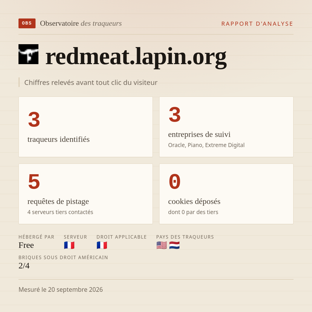 redmeat.lapin.org : 3 traqueurs identifiés, 3 entreprises de suivi, 5 requêtes de pistage. Chiffres relevés avant tout clic du visiteur.