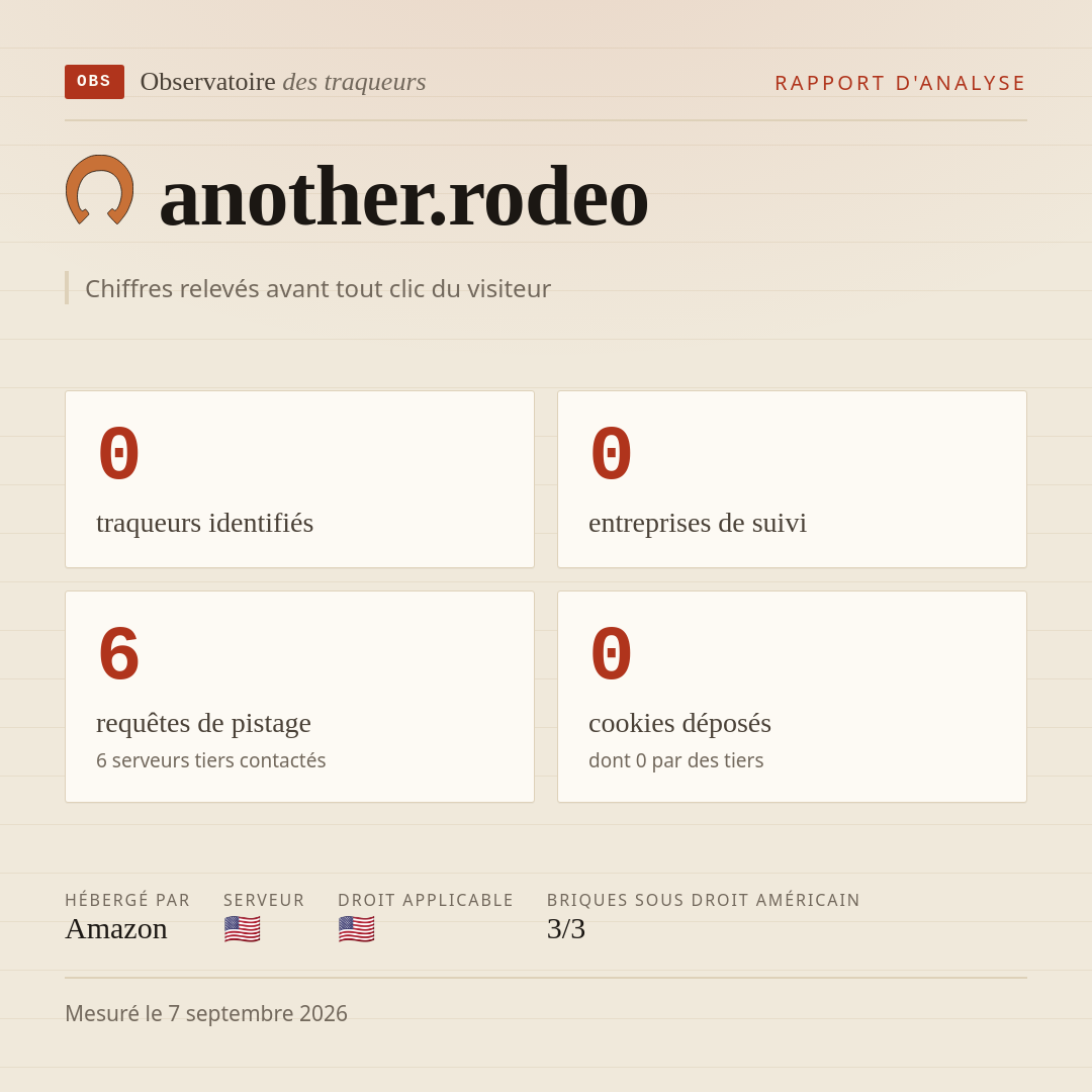 another.rodeo : 0 traqueurs identifiés, 0 entreprises de suivi, 6 requêtes de pistage. Chiffres relevés avant tout clic du visiteur.