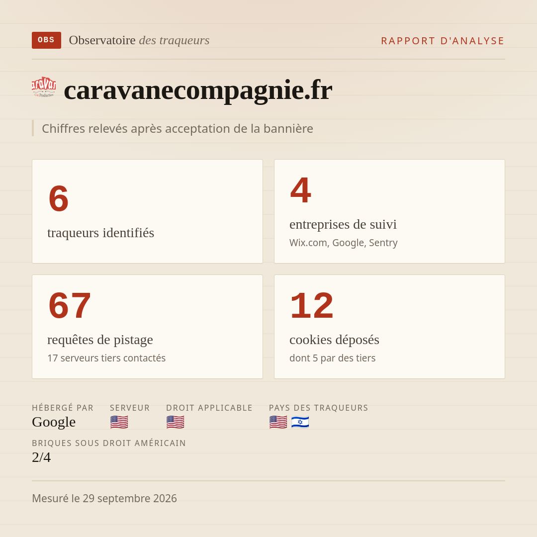 caravanecompagnie.fr : 6 traqueurs identifiés, 4 entreprises de suivi, 67 requêtes de pistage. Chiffres relevés après acceptation de la bannière.