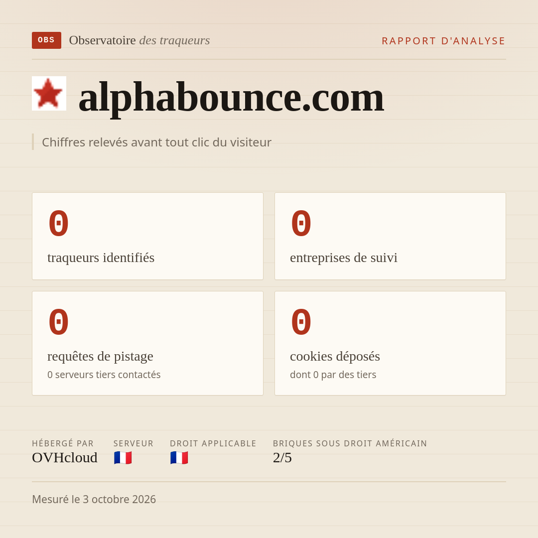 alphabounce.com : 0 traqueurs identifiés, 0 entreprises de suivi, 0 requêtes de pistage. Chiffres relevés avant tout clic du visiteur.
