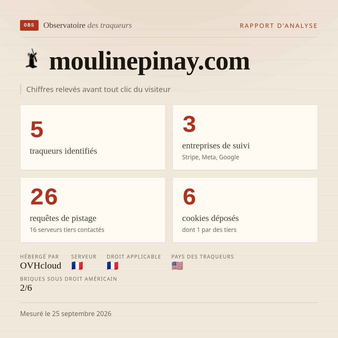 moulinepinay.com : 5 traqueurs identifiés, 3 entreprises de suivi, 26 requêtes de pistage. Chiffres relevés avant tout clic du visiteur.