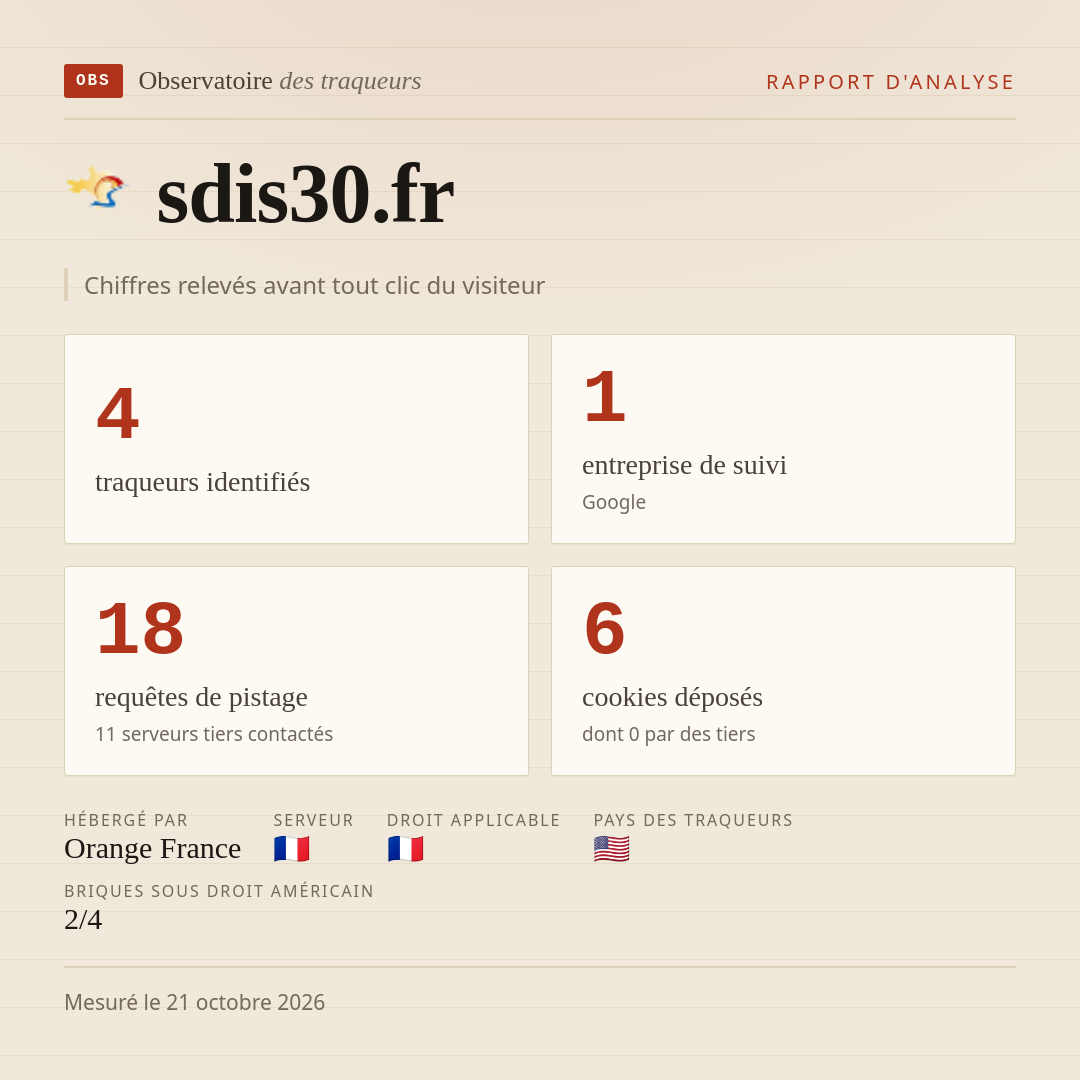 sdis30.fr : 4 traqueurs identifiés, 1 entreprise de suivi, 18 requêtes de pistage. Chiffres relevés avant tout clic du visiteur.