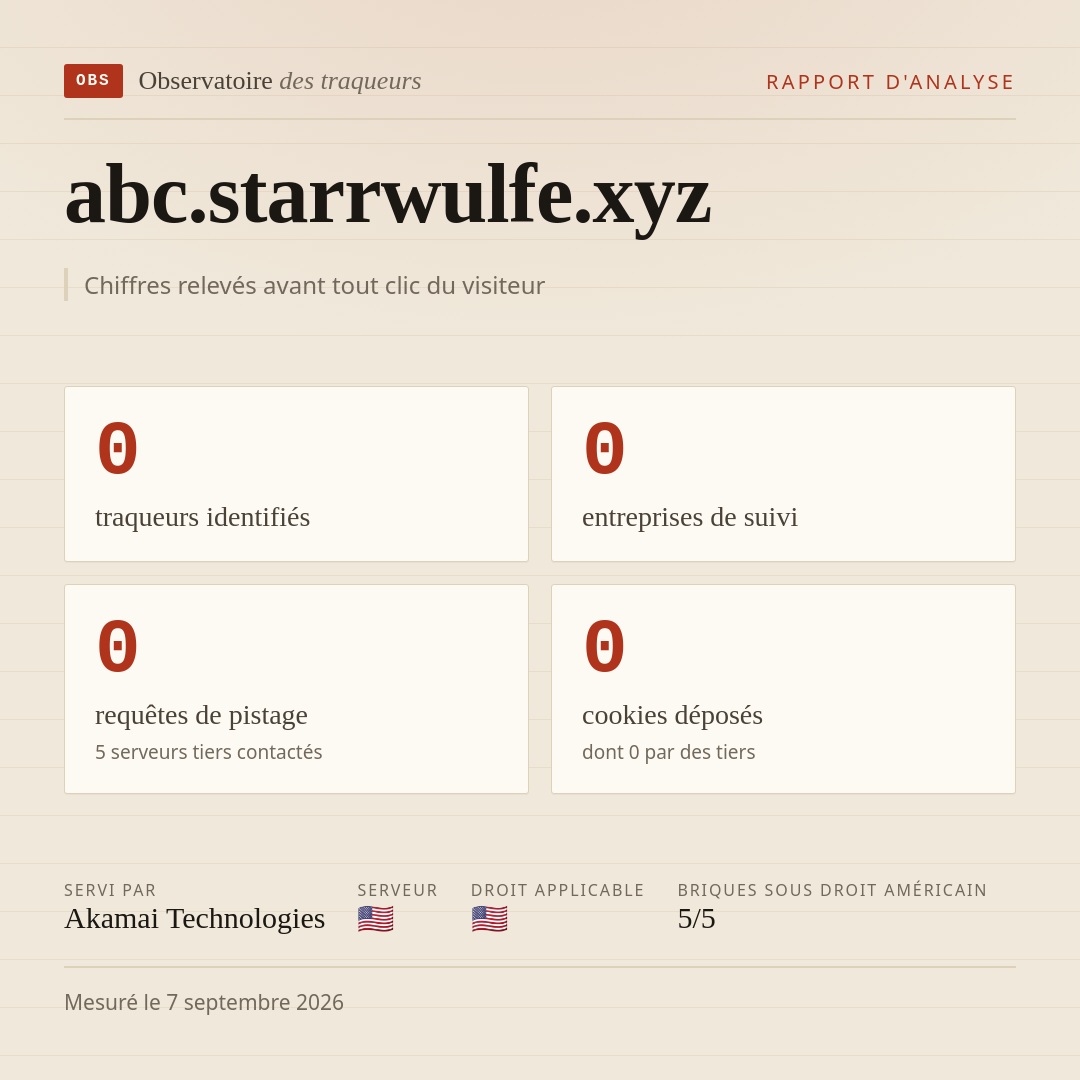 abc.starrwulfe.xyz : 0 traqueurs identifiés, 0 entreprises de suivi, 0 requêtes de pistage. Chiffres relevés avant tout clic du visiteur.