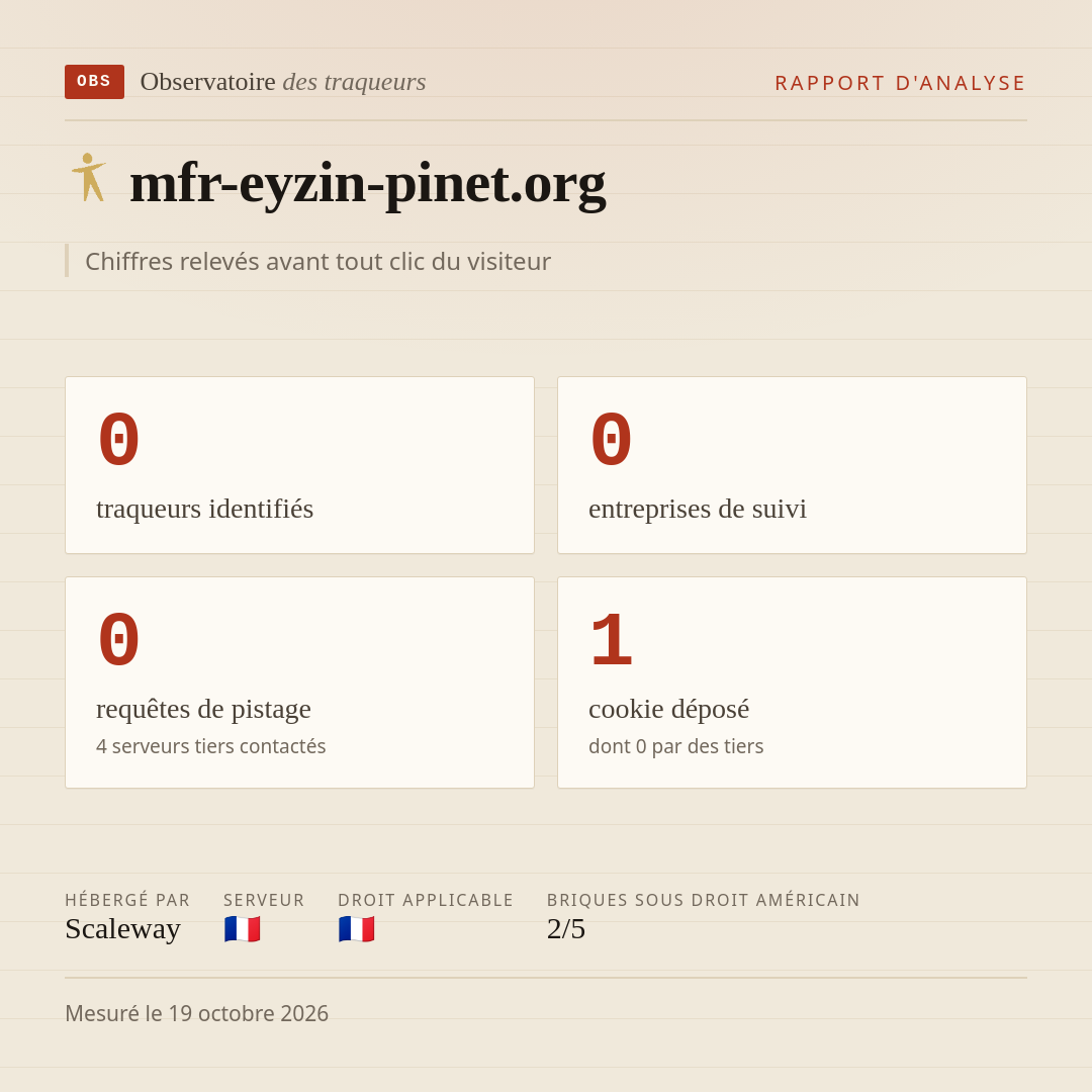 mfr-eyzin-pinet.org : 0 traqueurs identifiés, 0 entreprises de suivi, 0 requêtes de pistage. Chiffres relevés avant tout clic du visiteur.